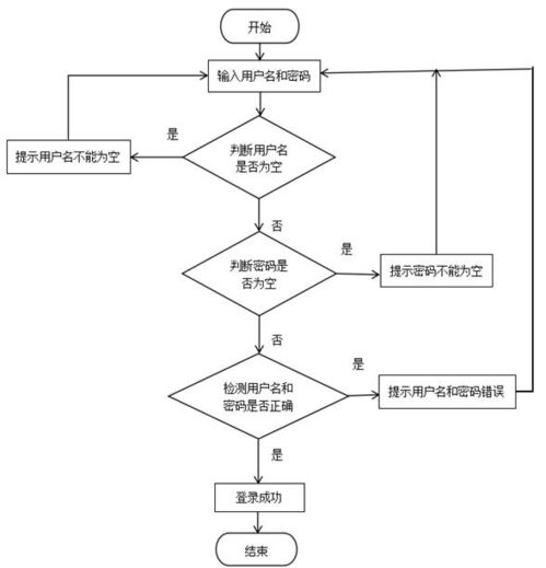 Java技術(shù)驅(qū)動的智慧鄉(xiāng)村旅游服務(wù)平臺設(shè)計與實現(xiàn)