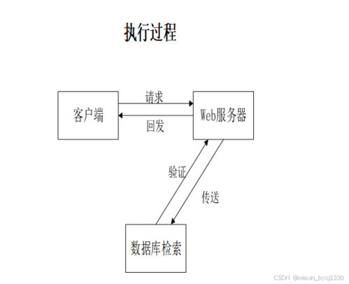 SpringBoot客戶信息管理系統(tǒng)設(shè)計與實現(xiàn)